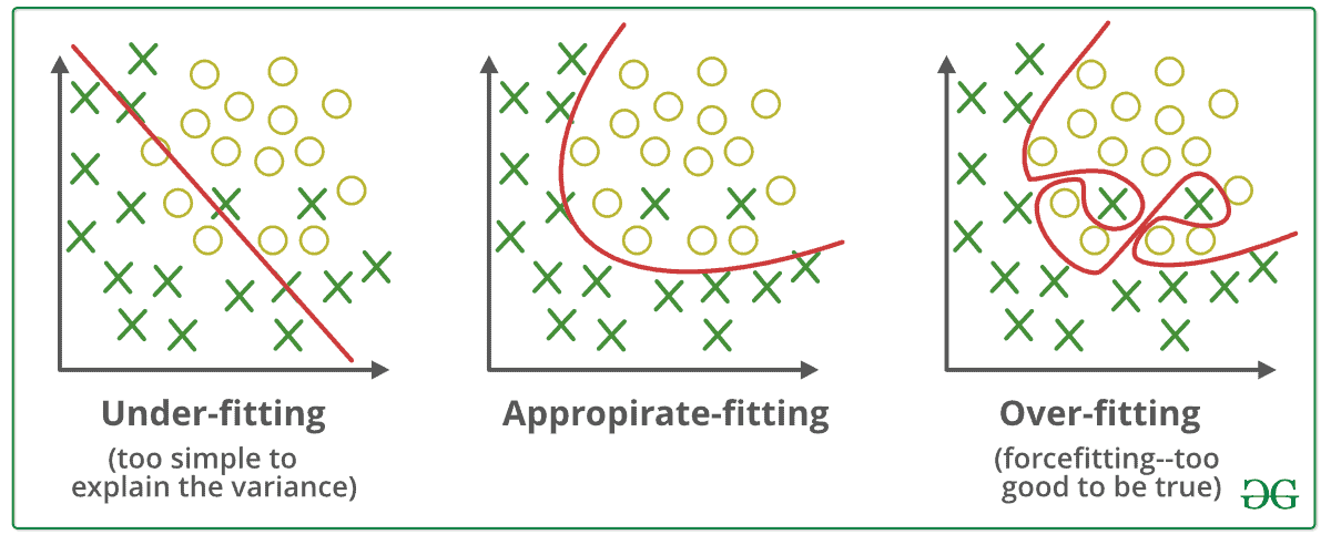 overfitting