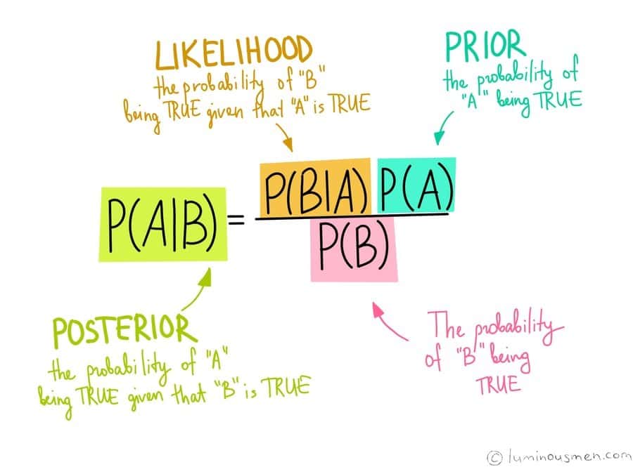 prior_likelihood