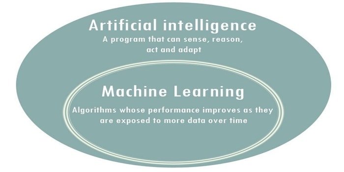 similarity AI-vs-ML