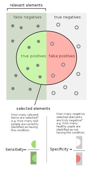 true_positive_and_true negative