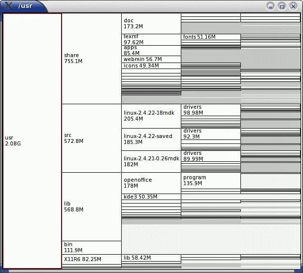 Best Disk Analyzer Software for Linux