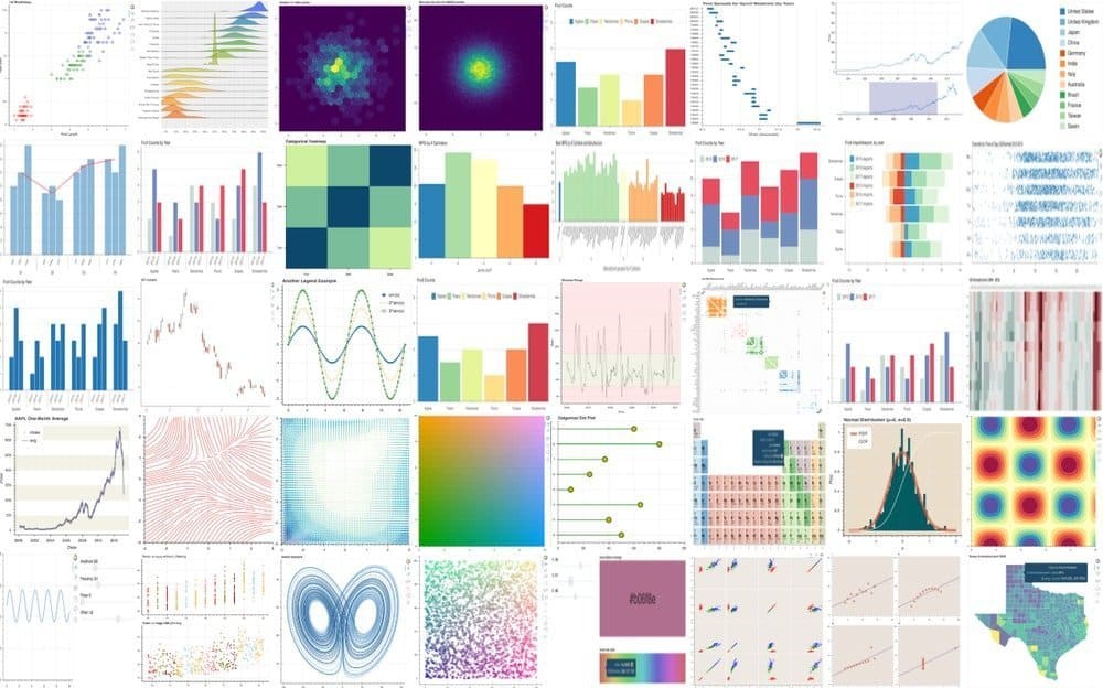 Bokeh-Python-Libraries