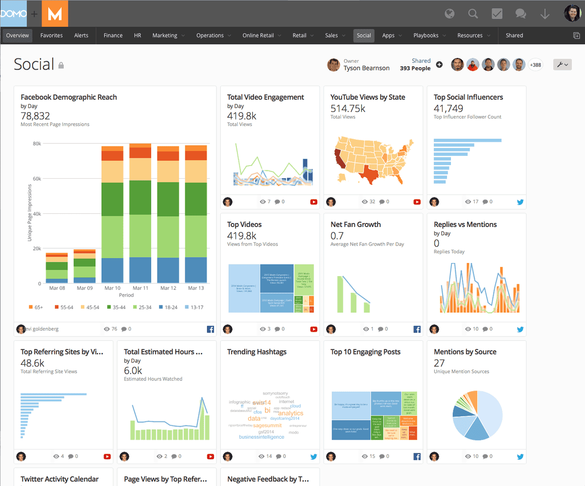 domo data visualization tools