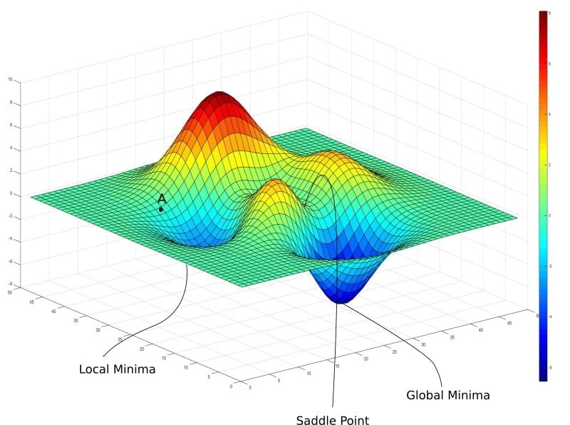 Gradient Descent