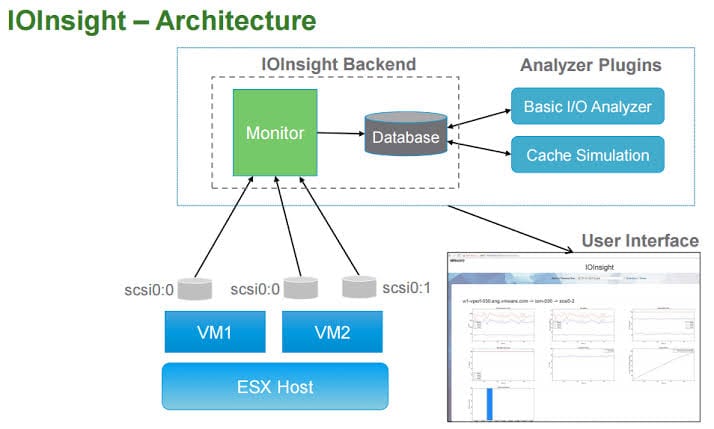 VMware Disk management tool