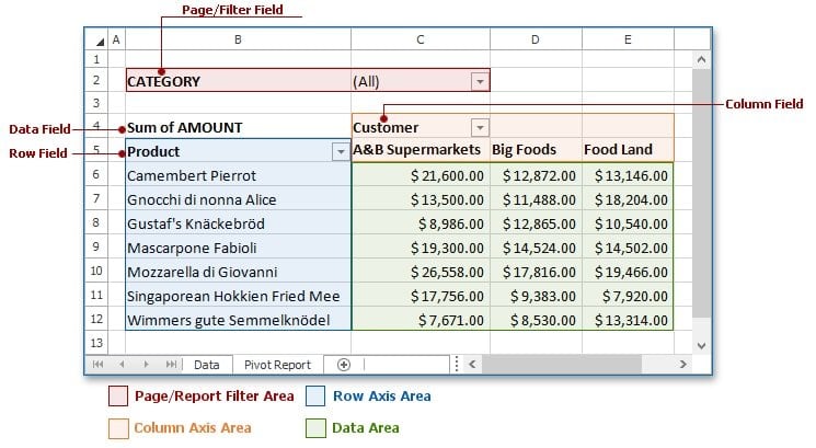 Pivot Table