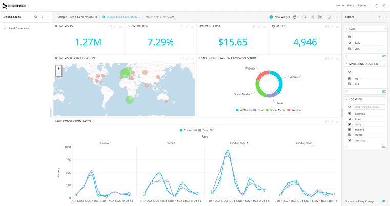 Sisensel data visualization tools