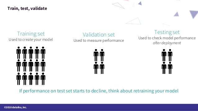 Test Set and a Validation Set