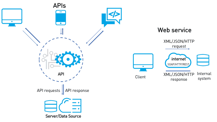 api