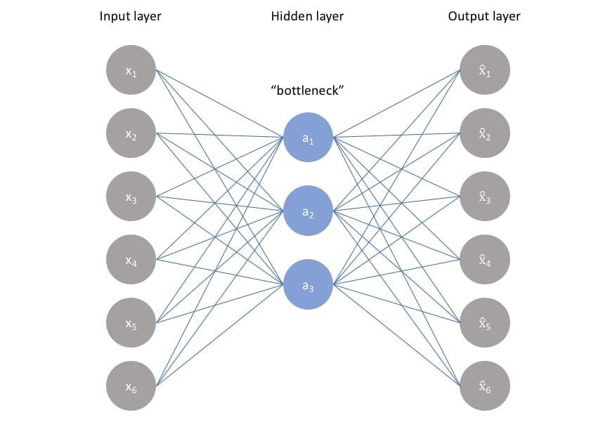 auto encoder