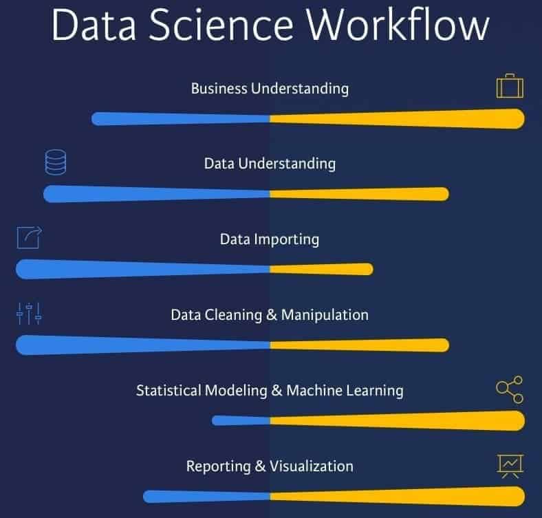 basic responsibility of a data scientist