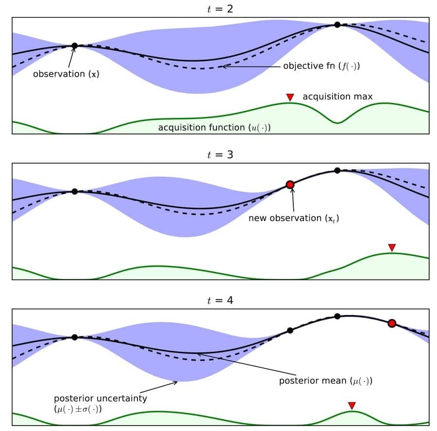 bayesian_estimation