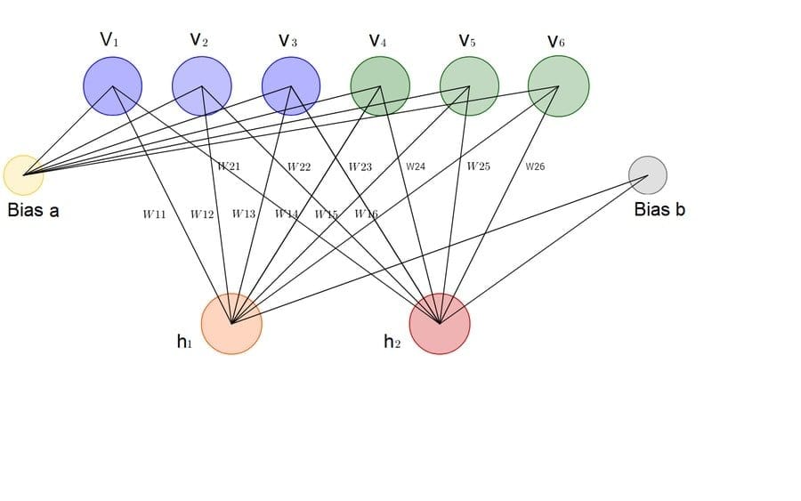 boltzmann_machine