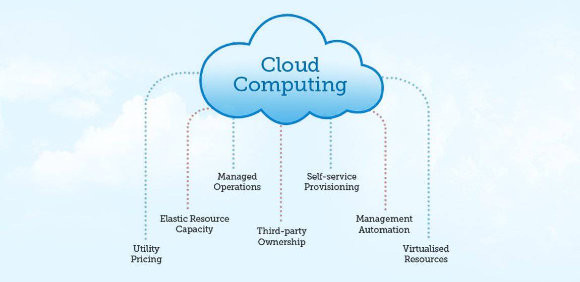 cloud computing interview questions