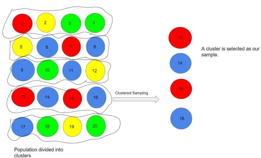 cluster_and_systematic sampling