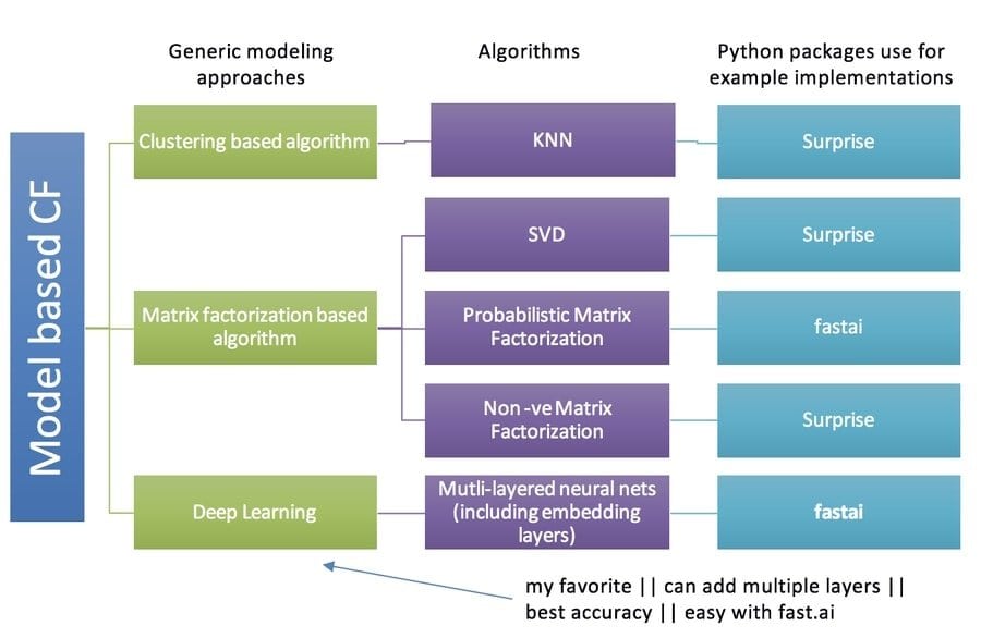 collaborative_filter