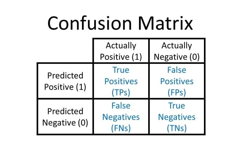 confusion_matrix