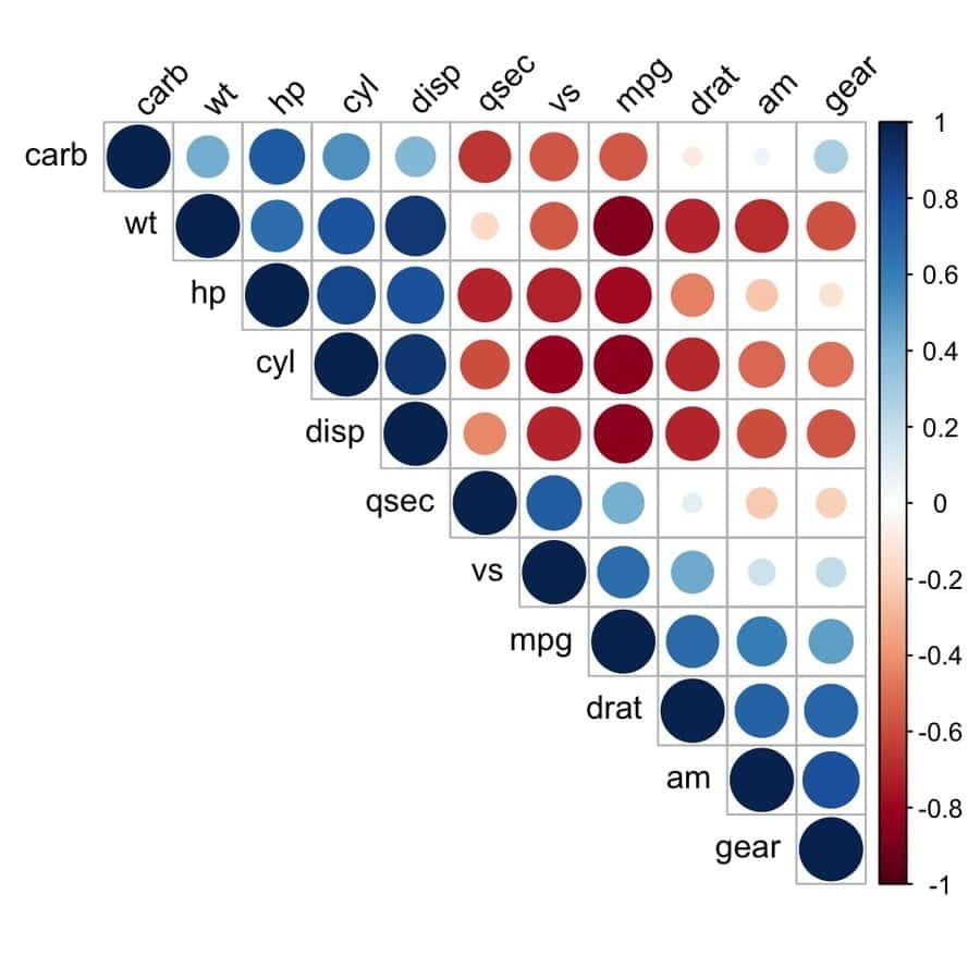 correlogram_analysis