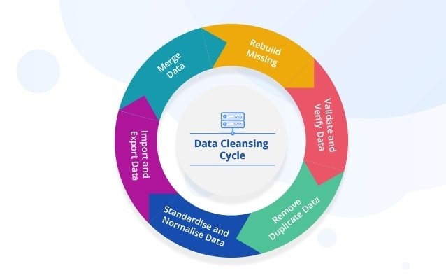 data_cleansing
