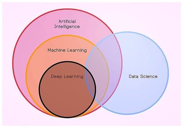 data_science_machine learning and AI