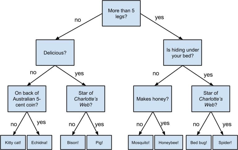 decision_tree