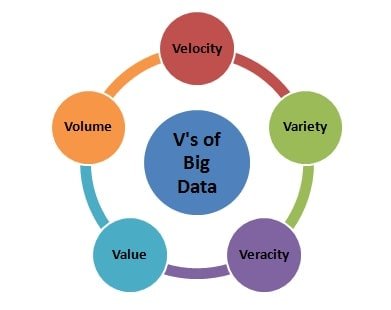 five_vs_of_big_data