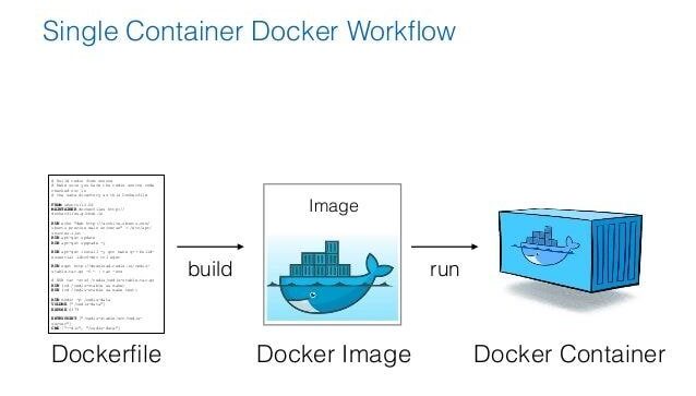 container concepts