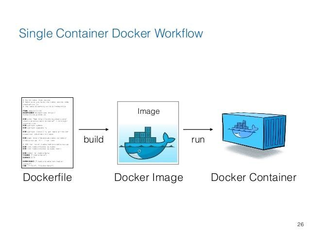 container concepts