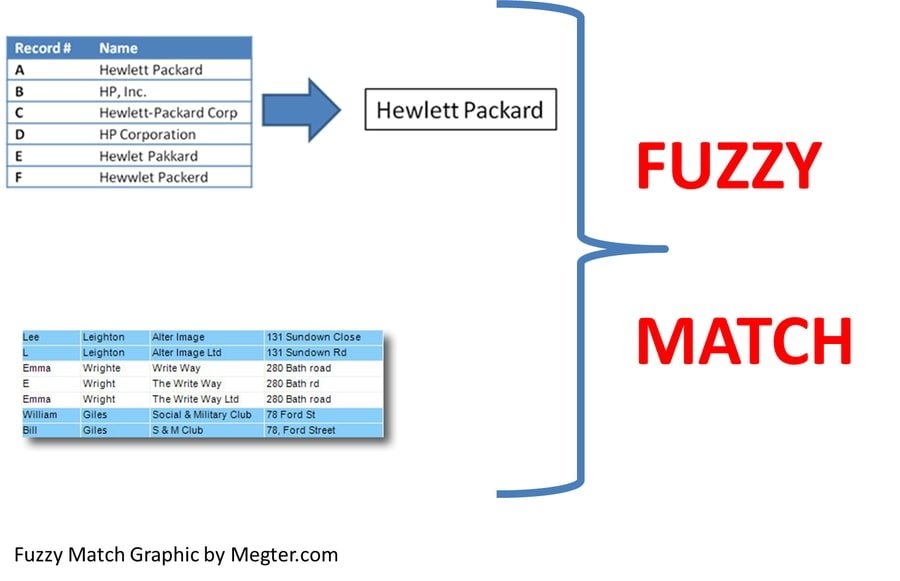 fuzzy_merging