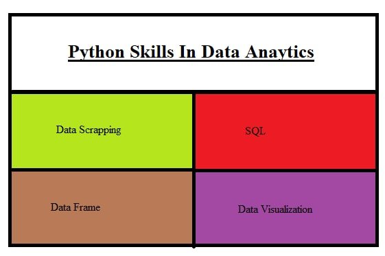 important skills to have in Python