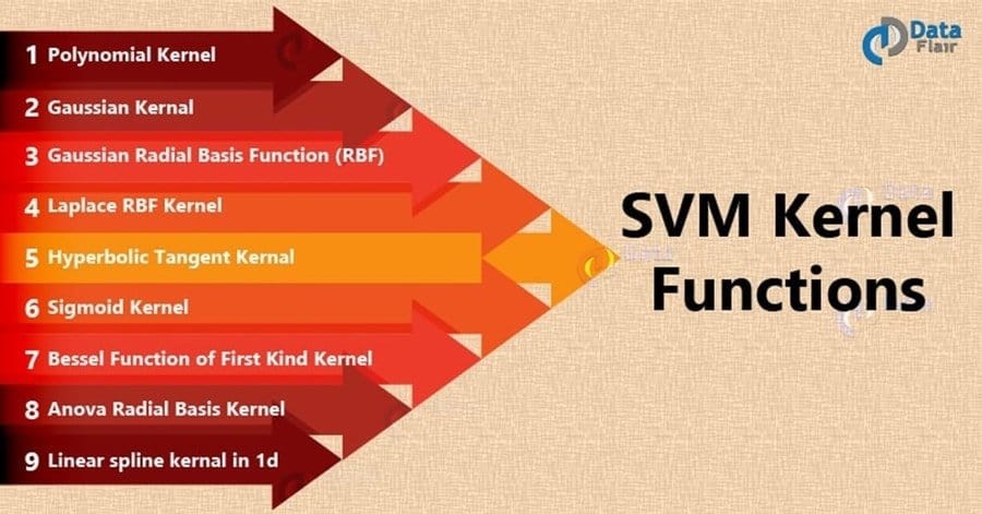 kernels_functions