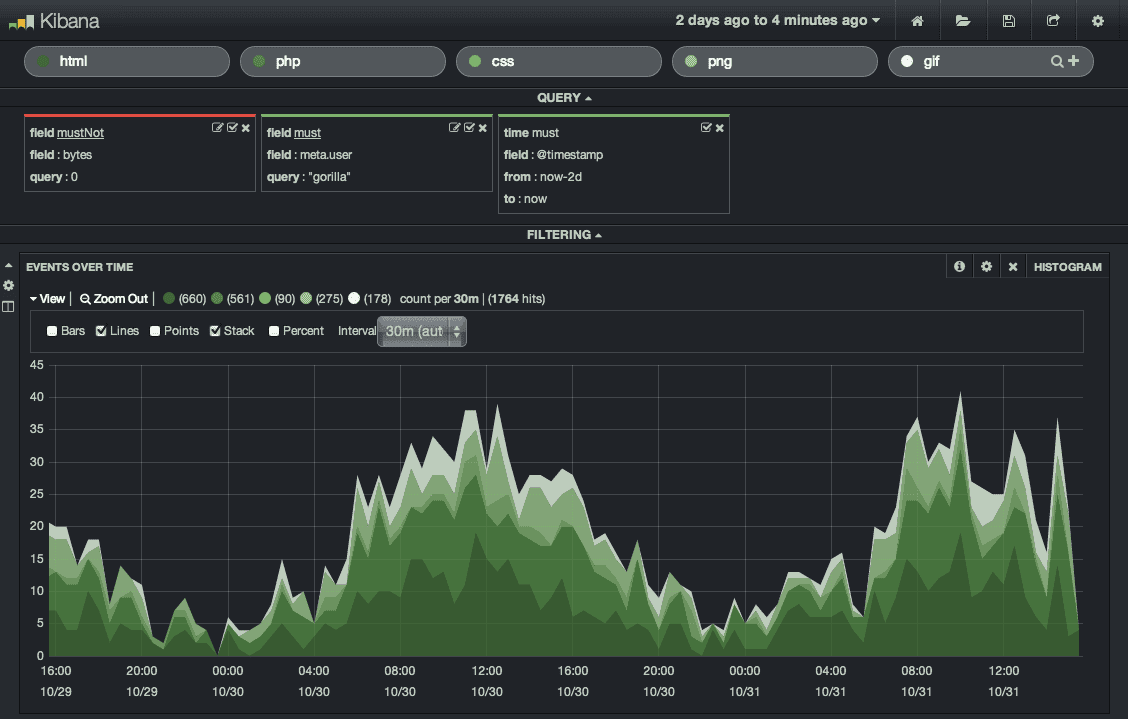 kibana