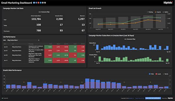 klipfolio data visualization tools