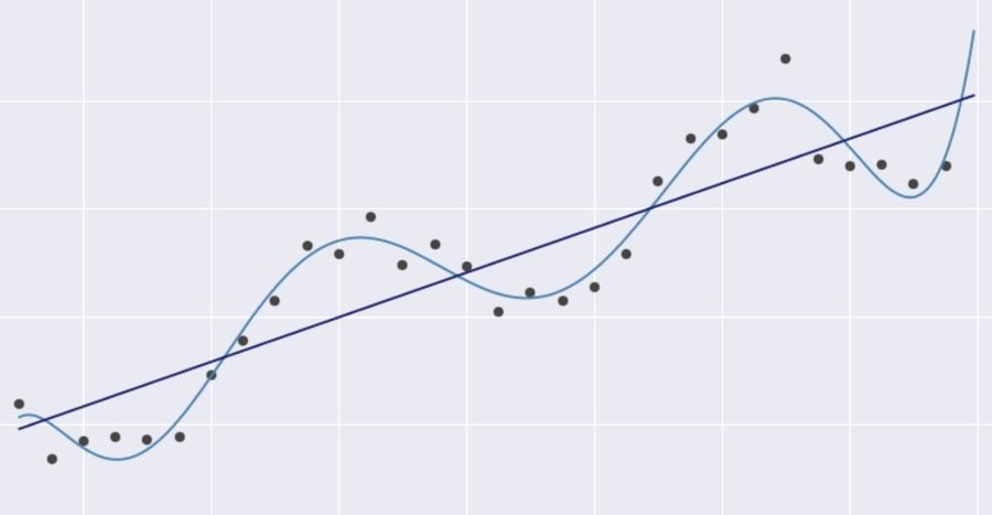 linear_regression