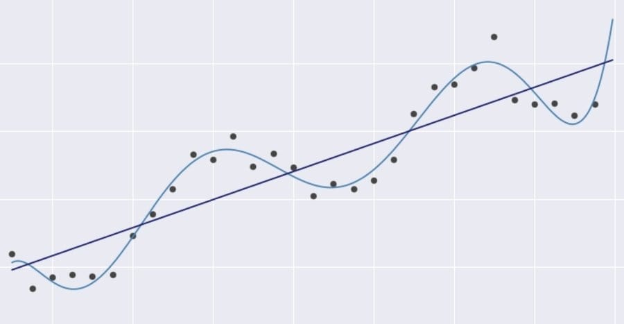 linear_regression