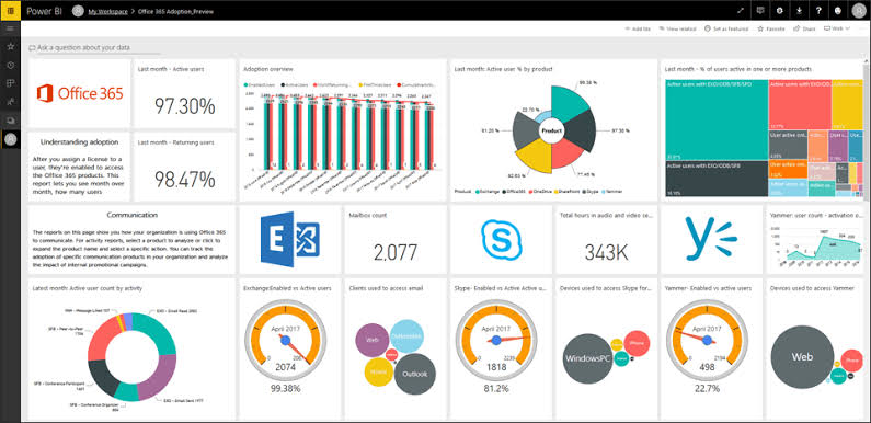 microsoft power bi data visualization tools