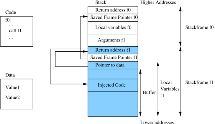 nginx default server buffer overflow