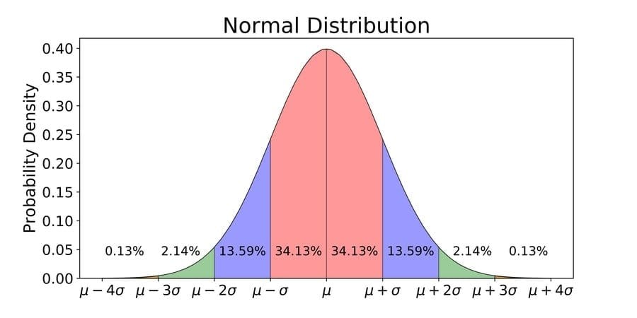 normal_distribution