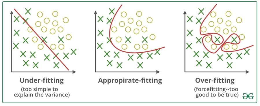 overfitting_and_underfitting