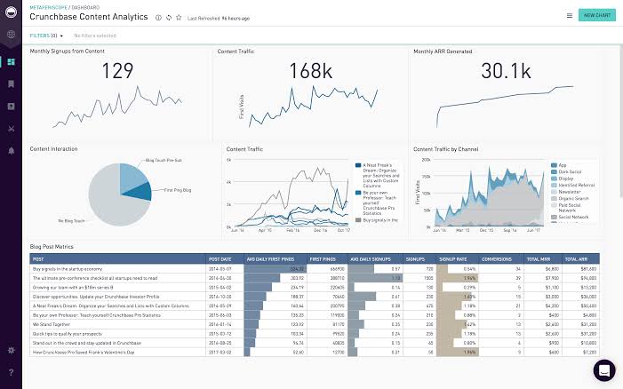 periscope data visualization tools