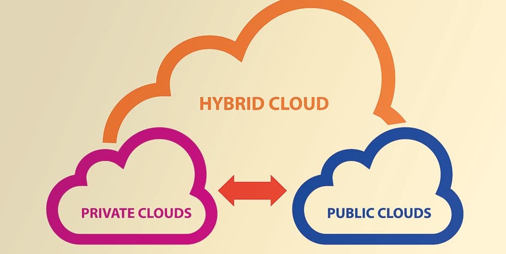 private vs hybrid