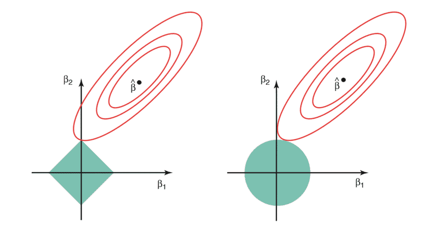 regularization