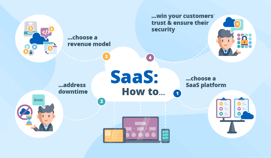 saas