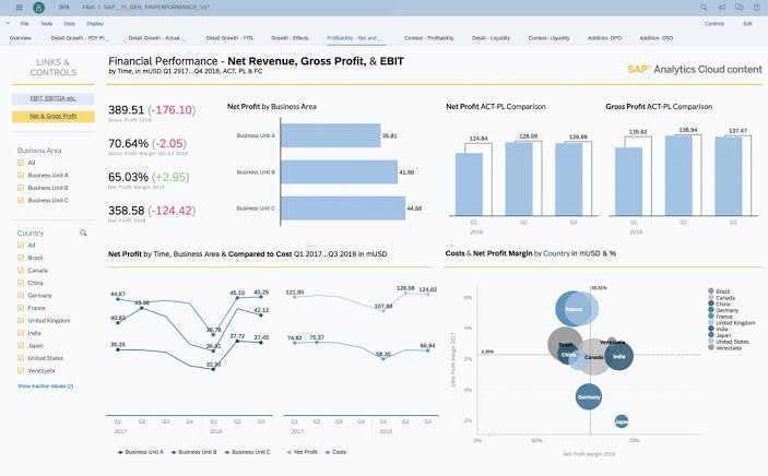 sap data visualization tools