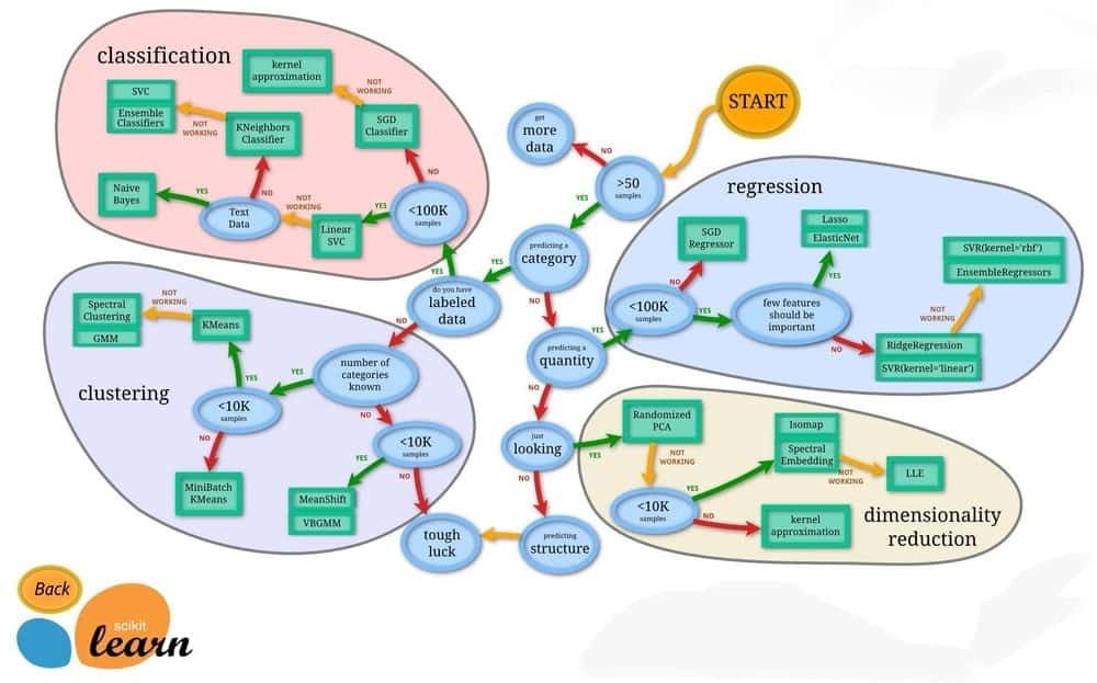 scikit_learn