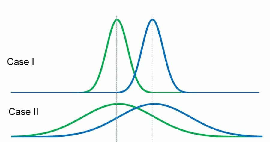 statistical significance of insight