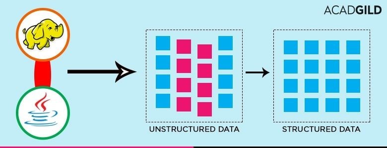 unstructured data into structured data