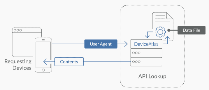 user-agent