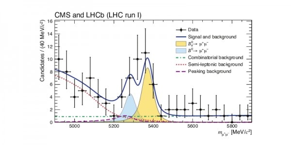 ROOT - Physics Tools for Linux