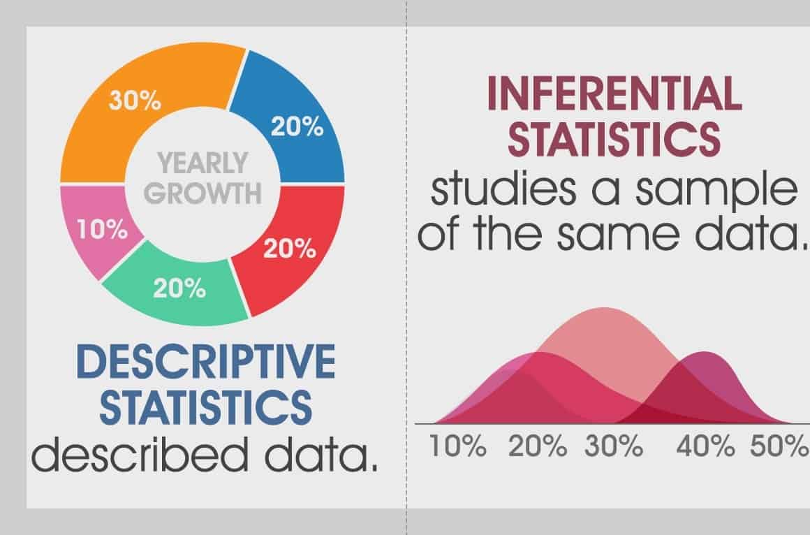 inferential